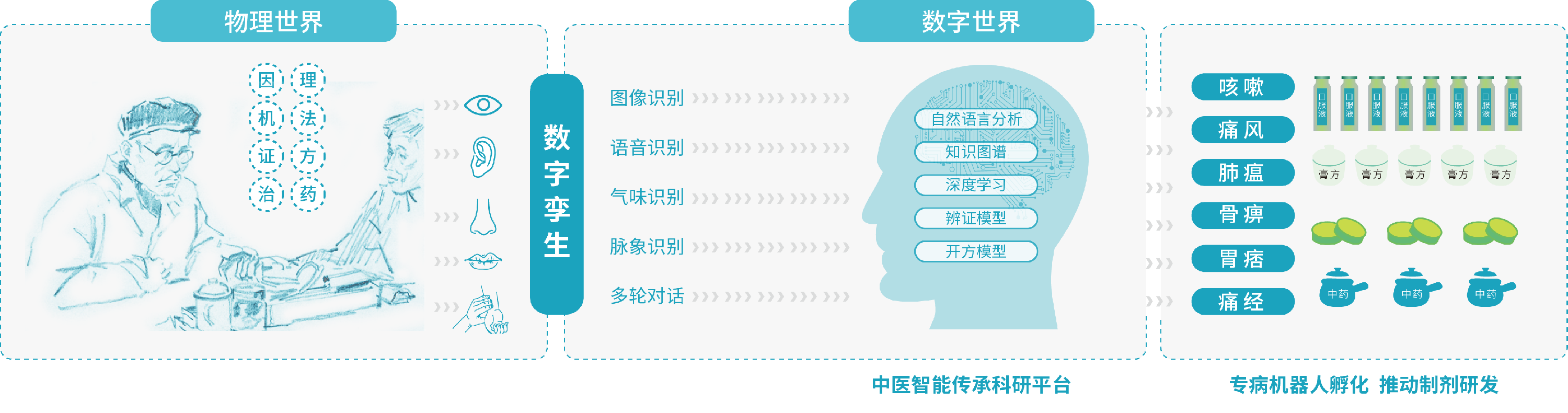 《浙江未来医院建设白皮书》发布,中医聪宝传承创新项目入选!-行业新闻-中医聪宝