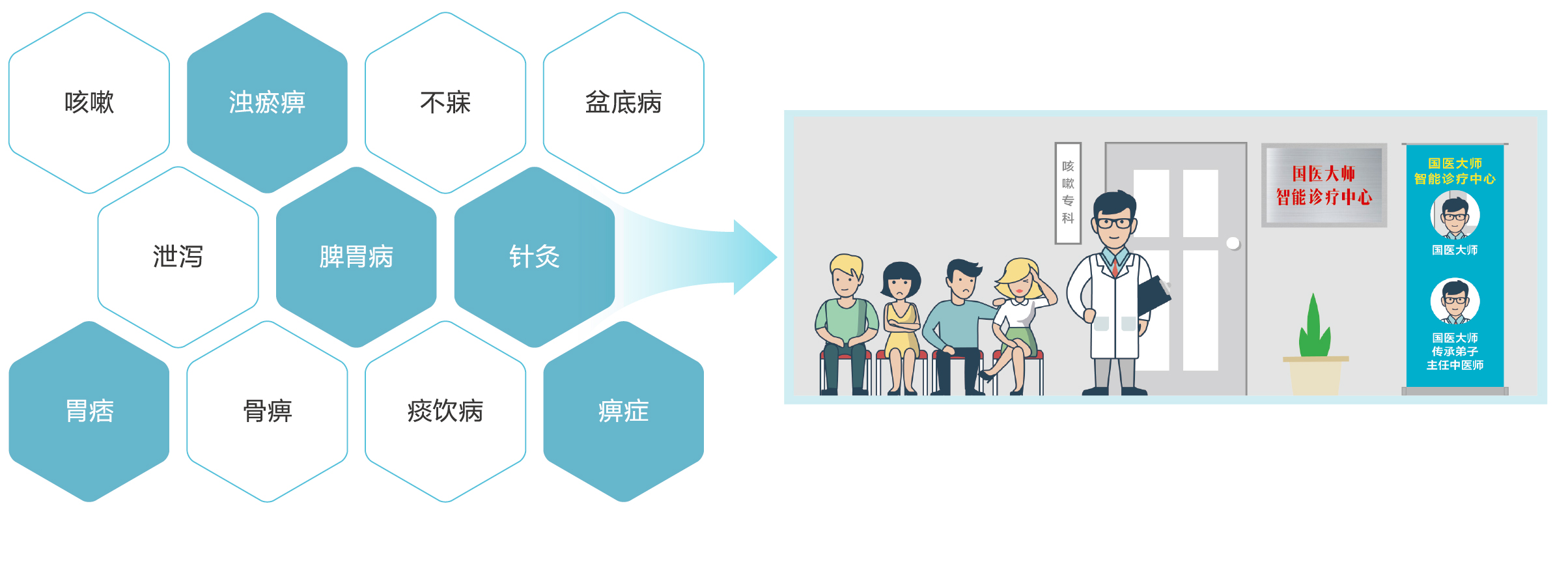 十四部委联合发文,中医AI助力健康乡村建设-行业新闻-中医聪宝