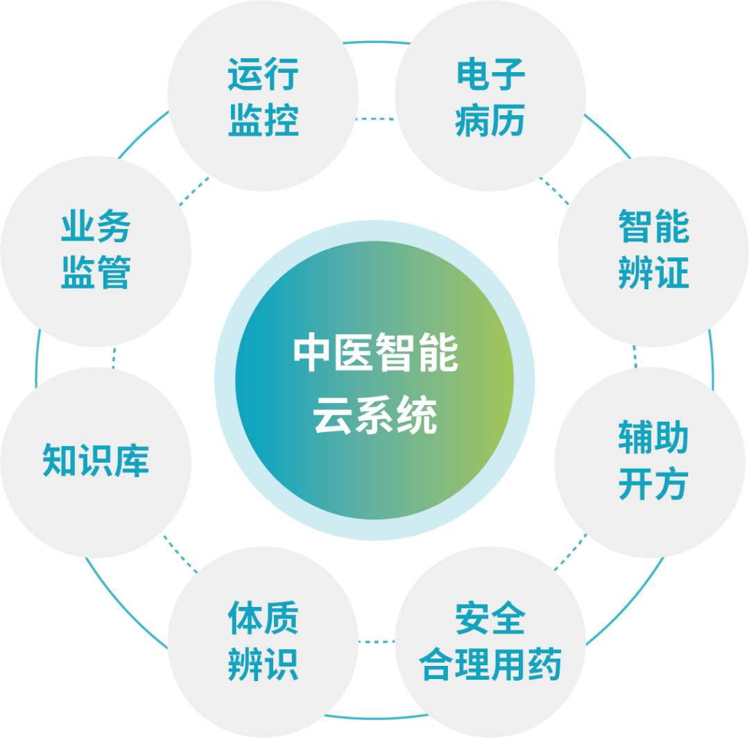 智慧中医医院如何建?方案看这里(医共体型)-行业新闻-中医聪宝